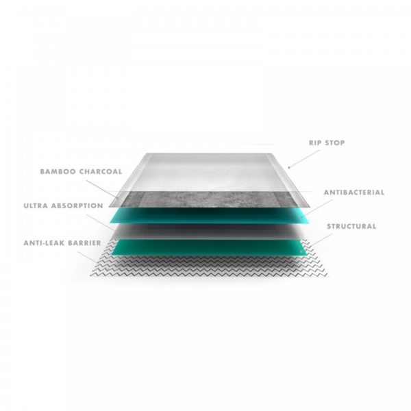 Zee.Dog Zee.Pad Tappetini Igienici Assorbenti per Cani 60x80cm 30pz - 6 strati assorbenti