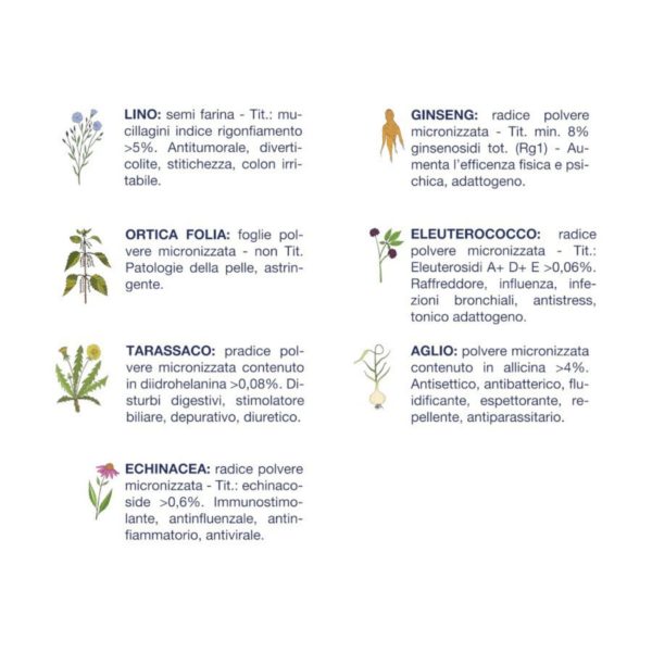 Vet Line Maiale per Cani Adulti di Piccola Taglia Monoproteico - Caratteristiche erbe officinali
