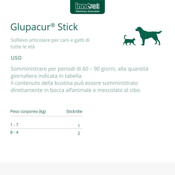 Innovet Glupacur® Stick Integratore Articolare per Cani e Gatti di Tutte le Età 30 Stick Orali - Modo d'uso