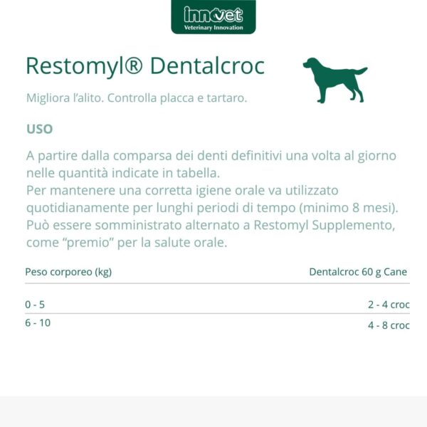 Innovet Restomyl® Dentalcroc per Cani di Piccola Taglia 60g - Uso
