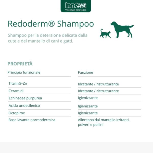 Innovet Redoderm® Shampoo 250 ml per Cani e Gatti - Proprietà