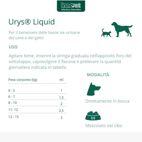 Innovet Urys® Liquid 60 ml Integratore per Cani e Gatti - Uso