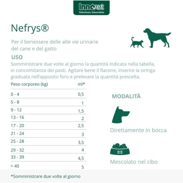 Innovet Nefrys® Integratore per Cani e Gatti 100ml - Uso
