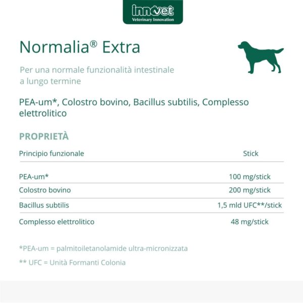 Innovet Normalia® Extra Stick per Cani - Caratteristiche