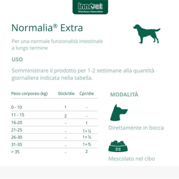 Innovet Normalia® Extra Stick per Cani - Somministrazione