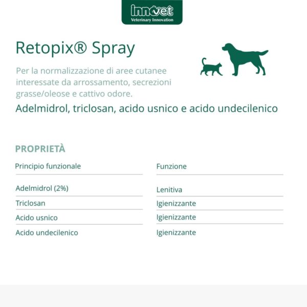 Innovet Retopix® Spray 100ml per Cani e Gatti - Caratteristiche