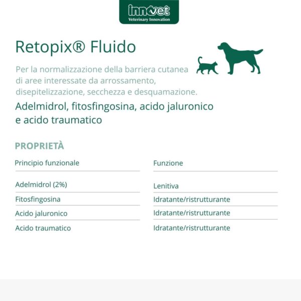 Innovet Retopix® Fluido 10 Fialette da 2 ml per Cani e Gatti - Proprietà