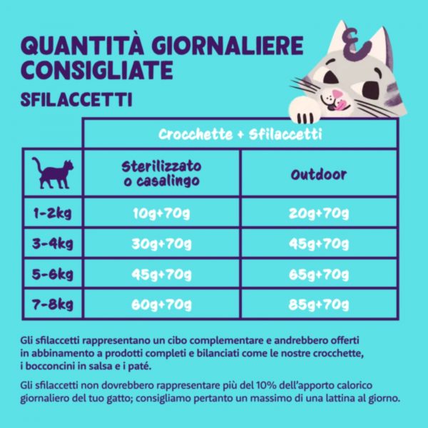 Edgard & Cooper Sfilaccetti Tonno Fresco e Pollo in Brodo di Pesce per Gatti Adulti 70g - Razione Giornaliera Consigliata