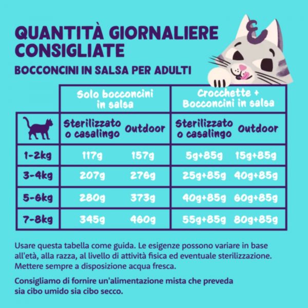 Edgard&Cooper Bocconcini Salmone e Pollo in Salsa per Gatti Adulti - Razione giornaliera