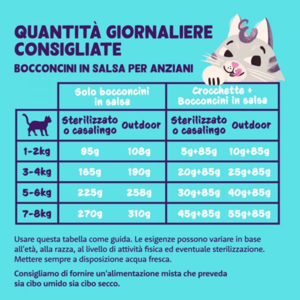Edgard&Cooper Bocconcini Pollo e Tacchino allevati a terra per Gatti Senior