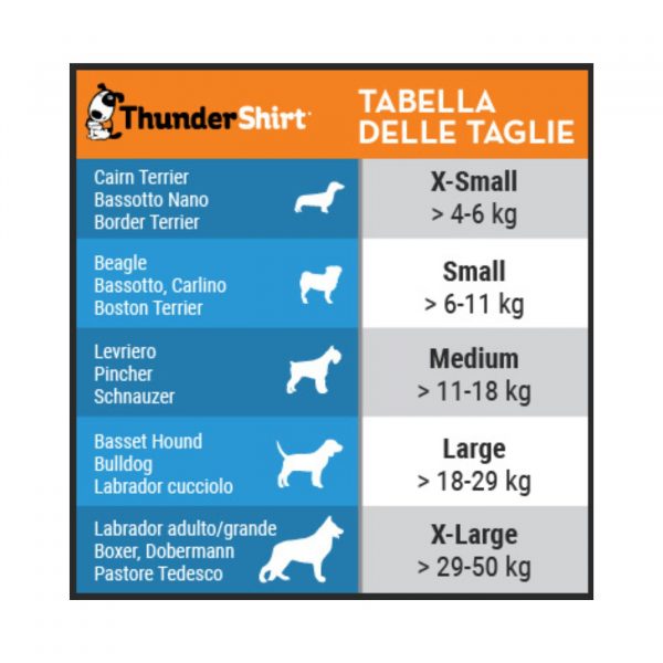 Thundershirt Dog Gilet Grigio per Cani - Tabella Taglie