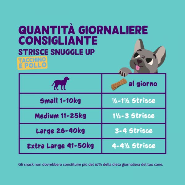 Edgard&Cooper Strips Strisce di Tacchino e Pollo Snack per Cani - Quantità Giornaliera