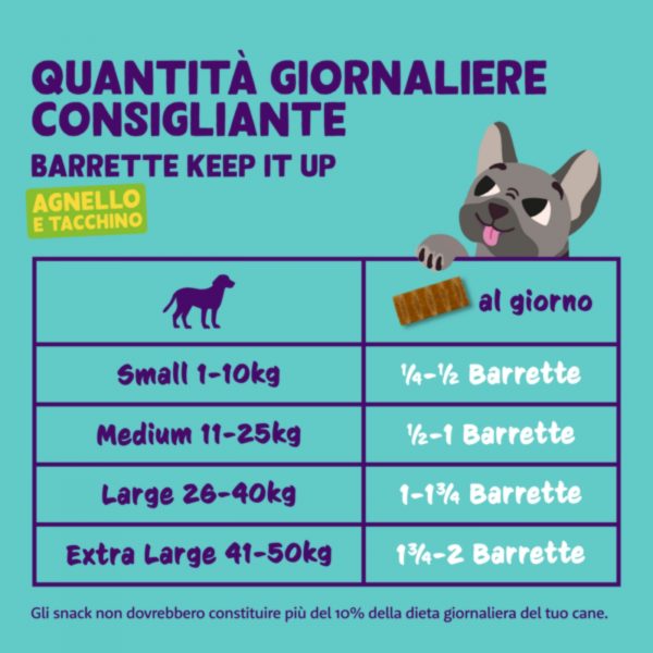 Edgard&Cooper Barretta di Agnello e Tacchino - Somministrazione giornaliera