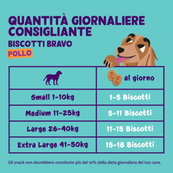 Edgard&Cooper Biscuits Biscotti di Pollo per Cani - Quantità Giornaliera