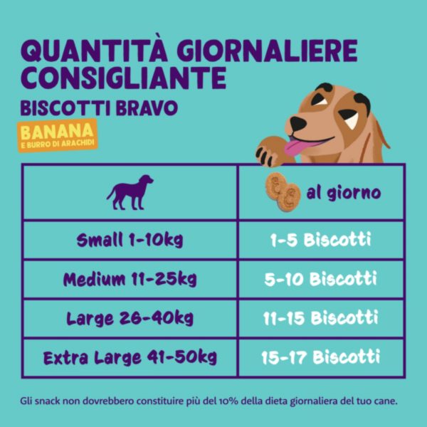 Edgard&Cooper Biscuits Biscotti Banana e Burro di Arachidi per Cani - Quantità Giornaliera
