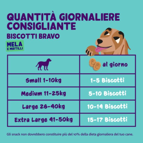 Edgard&Cooper Biscuits Biscotti Vegetali alla Mela per Cani - Quantità giornaliera