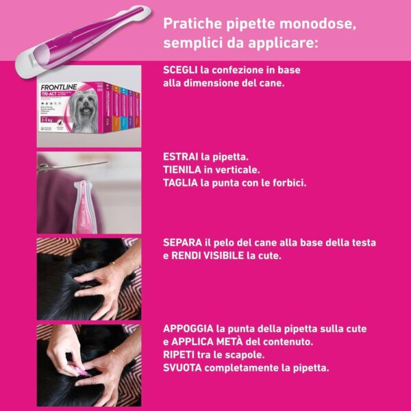 Frontline Tri-Act Spot-On Antiparassitario per Cani 6 Pipette - Utilizzo