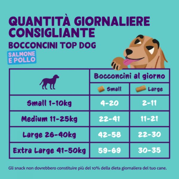 Edgard&Cooper Bites Bocconcini Piccoli di Salmone e Pollo Premi Addestramento per Cani 50g