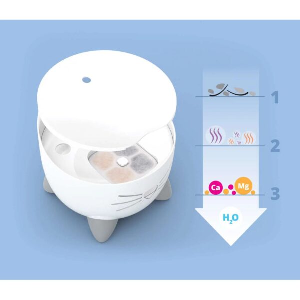 Catit Fontana Automatica per Gatti Pixi Bianca 2,5 L