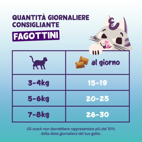 Edgard&Cooper Snack per Gatti Pillows Fagottini Ripieni al Pollo 60 g.