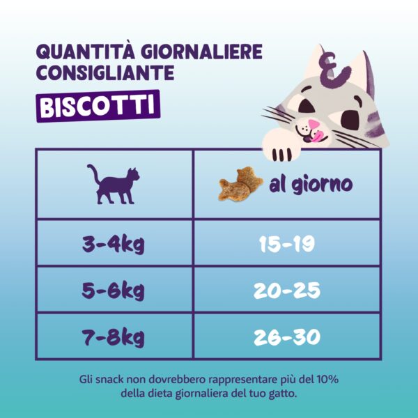 Edgard&Cooper Biscottini per Gatti Crunchies al Pollo 50 g.
