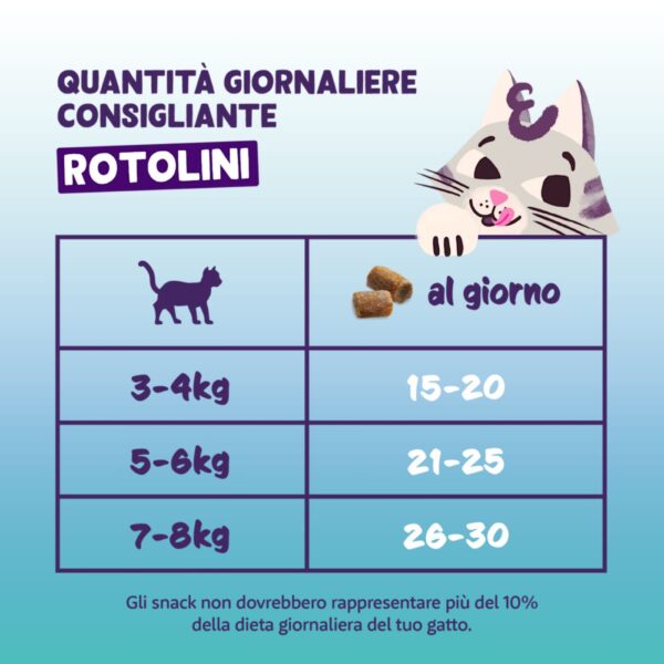 1 confezione x 45 g - Edgard&Cooper Snack Morbidi per Gatti Rolls al Salmone