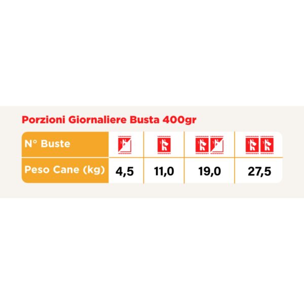 1 busta x 400 g real bowl alimento fresco cotto per cani al pollo con carote grain free