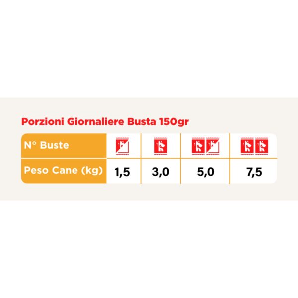 7 buste x 150 g real bowl alimento fresco cotto per cani al manzo con carote grain free